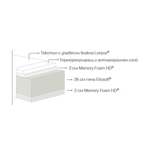 Матрак Magniflex - Naturcomfort Deluxe