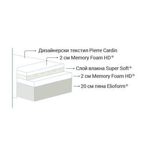 Матрак Magniflex - Riviera Pierra Cardin