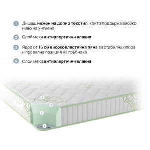 Матрак iSleep - Natura Organic
